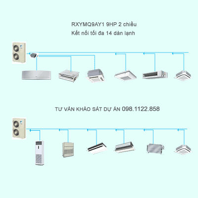 Điều Hòa Trung Tâm Daikin VRV IV S RXMQ9AY1 9HP 1 Chiều