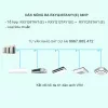 Điều hòa trung tâm Daikin 2 chiều VRV IV RXYQ38TANY1(E) 38HP