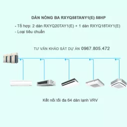 Điều hòa trung tâm Daikin 2 chiều VRV IV RXYQ58TANY1(E) 58HP