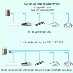 Điều hòa trung tâm Daikin 2 chiều VRV IV RXYQ20TAY1(E) 20HP