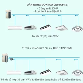 Điều hòa trung tâm Daikin 2 chiều VRV IV RXYQ20TAY1(E) 20HP