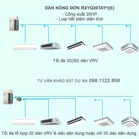 Điều hòa trung tâm Daikin 2 chiều VRV IV RXYQ20TAY1(E) 20HP