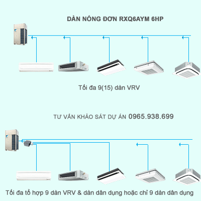 Điều hòa trung tâm Daikin VRV A RXQ6AYM 6HP 1 chiều