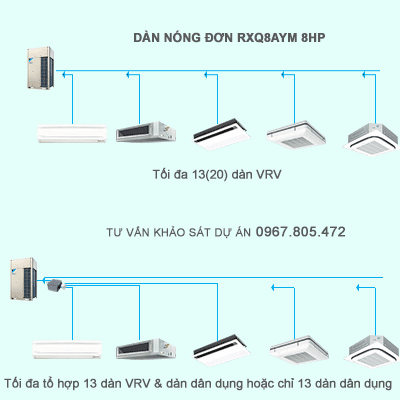 Điều hòa trung tâm Daikin VRV A RXQ8AYM 8HP 1 chiều