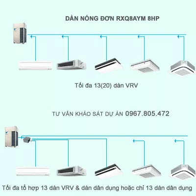 Điều hòa trung tâm Daikin VRV A RXQ8AYM 8HP 1 chiều