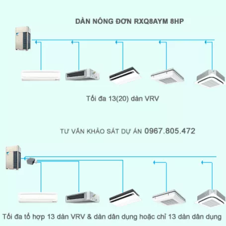 Điều hòa trung tâm Daikin VRV A RXQ8AYM 8HP 1 chiều