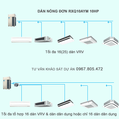 Điều hòa trung tâm Daikin VRV A RXQ10AYM 10HP 1 chiều