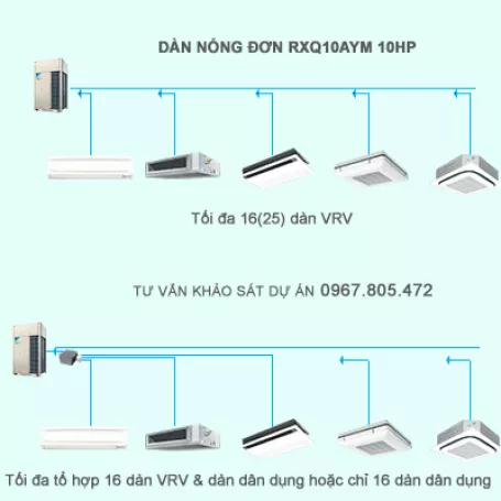 Điều hòa trung tâm Daikin VRV A RXQ10AYM 10HP 1 chiều
