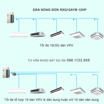 Điều hòa trung tâm Daikin VRV A RXQ12AYM 12HP 1 chiều