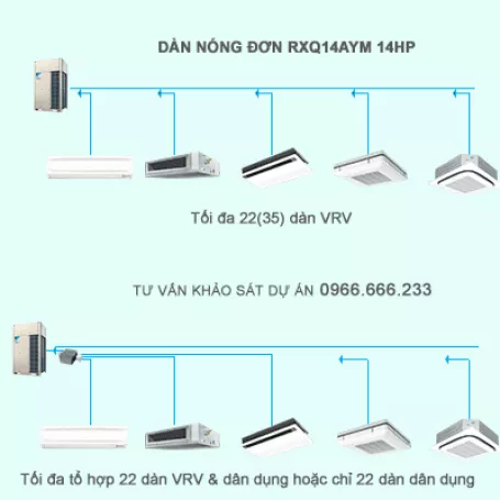 Điều hòa trung tâm Daikin VRV A RXQ14AYM 14HP 1 chiều