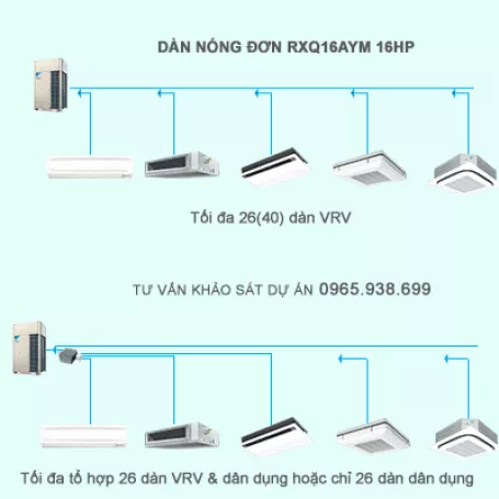 Điều hòa trung tâm Daikin VRV A RXQ16AYM 16HP 1 chiều
