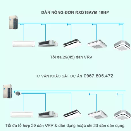 Điều hòa trung tâm Daikin VRV A RXQ18AYM 18HP 1 chiều