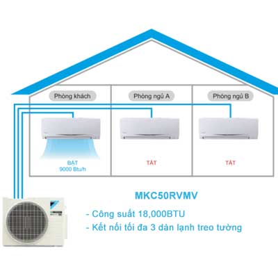 Điều hòa multi S Daikin MKC50RVMV 18,000BTU 1 chiều R32