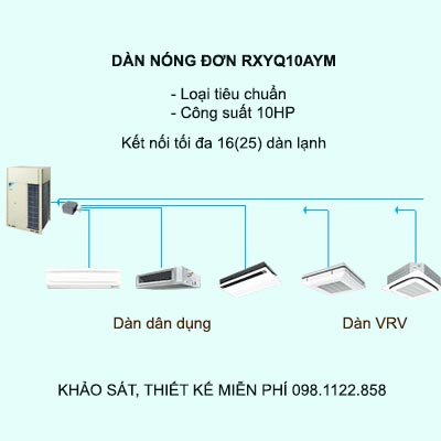 Điều hòa trung tâm Daikin VRV H RXYQ10AYM 10HP 2 chiều