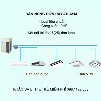 Điều hòa trung tâm Daikin VRV H RXYQ10AYM 10HP 2 chiều