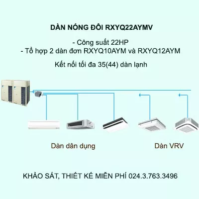 Điều hòa trung tâm Daikin VRV H RXYQ22AYMV 22HP 2 chiều