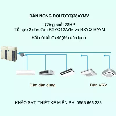 Điều hòa trung tâm Daikin VRV H RXYQ28AYMV 28HP 2 chiều