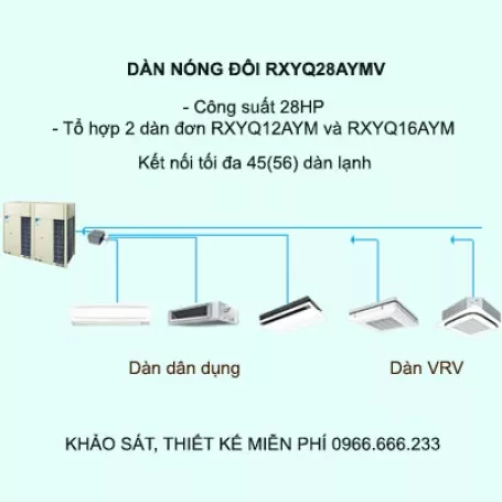 Điều hòa trung tâm Daikin VRV H RXYQ28AYMV 28HP 2 chiều