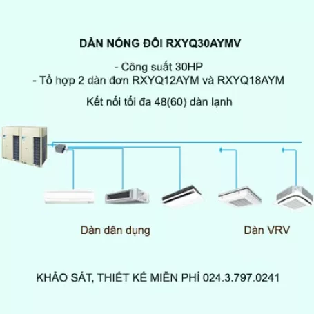 Điều hòa trung tâm Daikin VRV H RXYQ30AYMV 30HP 2 chiều