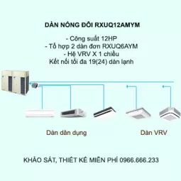 Máy lạnh điều hòa trung tâm Daikin VRV X RXUQ12AMYM 12HP 1 chiều