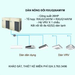 Máy lạnh điều hòa trung tâm Daikin VRV X RXUQ26AMYM 26HP 1 chiều
