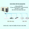 Máy lạnh điều hòa trung tâm Daikin VRV X RXUQ26AMYM 26HP 1 chiều