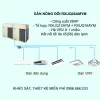 Máy lạnh điều hòa trung tâm Daikin VRV X RXUQ28AMYM 28HP 1 chiều
