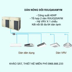 Máy lạnh điều hòa trung tâm Daikin VRV X RXUQ40AMYM 40HP 1 chiều