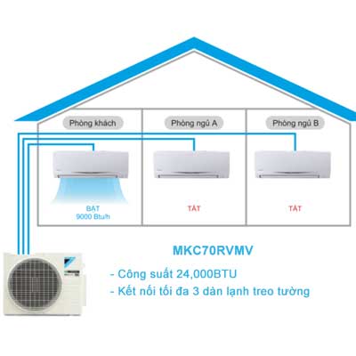 Điều hòa multi S Daikin MKC70SVMV 24,000BTU 1 chiều R32