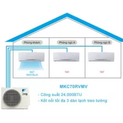 Điều hòa multi S Daikin MKC70SVMV 24,000BTU 1 chiều R32