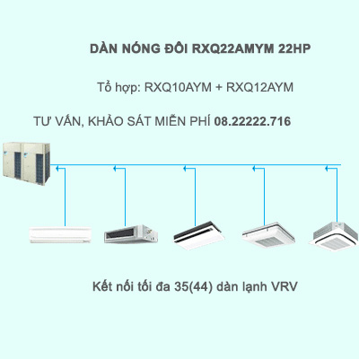 Điều hòa trung tâm Daikin VRV A RXQ22AMYM 22HP 1 chiều