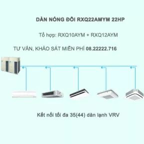 Điều hòa trung tâm Daikin VRV A RXQ22AMYM 22HP 1 chiều Inverter