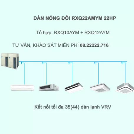 Điều hòa trung tâm Daikin VRV A RXQ22AMYM 22HP 1 chiều Inverter