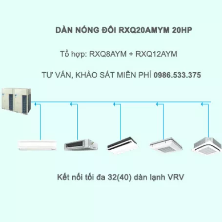 Điều hòa trung tâm Daikin VRV A RXQ20AMYM 20HP 1 chiều
