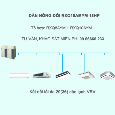 Điều hòa trung tâm Daikin VRV A RXQ18AMYM 18HP 1 chiều