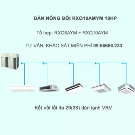 Điều hòa trung tâm Daikin VRV A RXQ18AMYM 18HP 1 chiều