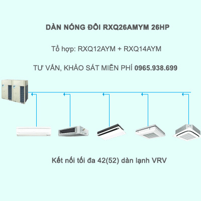 Điều hòa trung tâm Daikin VRV A RXQ26AMYM 26HP 1 chiều