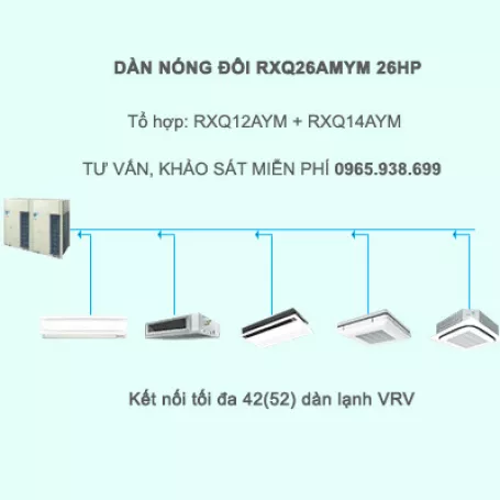 Điều hòa trung tâm Daikin VRV A RXQ26AMYM 26HP 1 chiều
