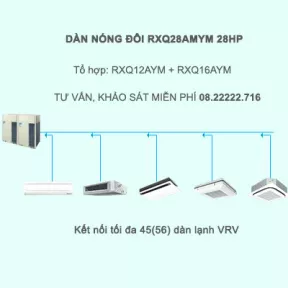 Điều hòa trung tâm Daikin VRV A RXQ28AMYM 28HP 1 chiều