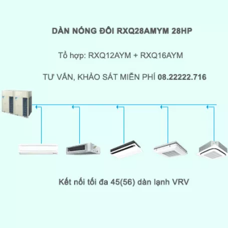 Điều hòa trung tâm Daikin VRV A RXQ28AMYM 28HP 1 chiều