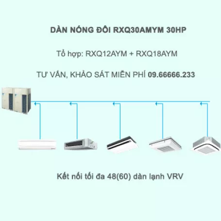 Điều hòa trung tâm Daikin VRV A RXQ30AMYM 30HP 1 chiều