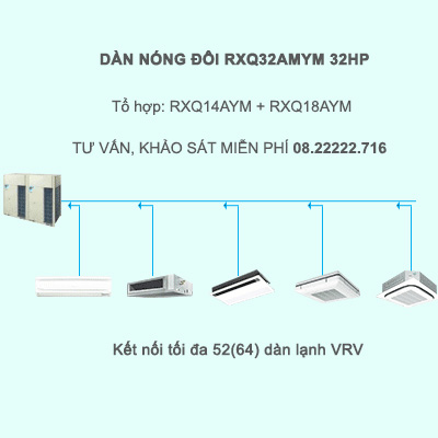 Điều hòa trung tâm Daikin VRV A RXQ32AMYM 32HP 1 chiều