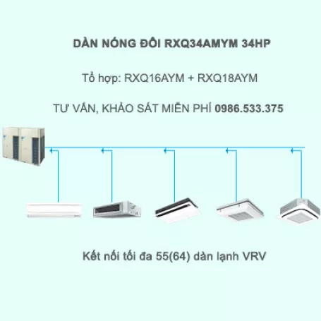 Điều hòa trung tâm Daikin VRV A RXQ34AMYM 34HP 1 chiều