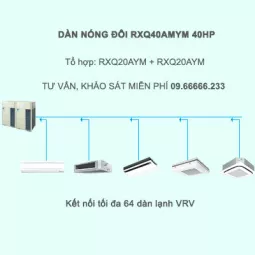 Điều hòa trung tâm Daikin VRV A RXQ40AMYM 40HP 1 chiều