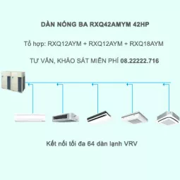 Điều hòa trung tâm Daikin VRV A RXQ42AMYM 42HP 1 chiều