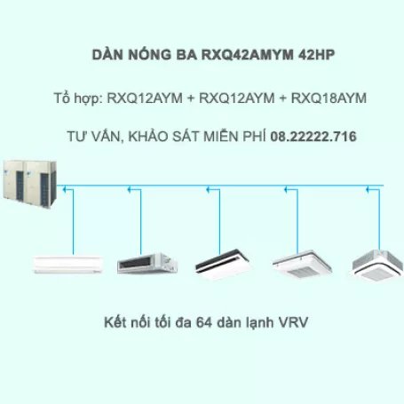 Điều hòa trung tâm Daikin VRV A RXQ42AMYM 42HP 1 chiều