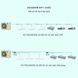 Điều Hòa Trung Tâm Daikin VRV S RSUQ5AVM 5HP 1 Chiều