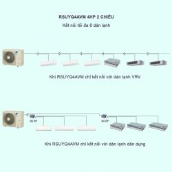 Điều Hòa Trung Tâm Daikin VRV S RSUYQ4AVM 4HP 2 Chiều