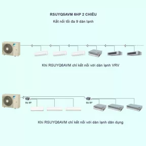 Máy Lạnh Điều Hòa Trung Tâm Daikin VRV S RSUYQ6AVM 6HP 2 Chiều