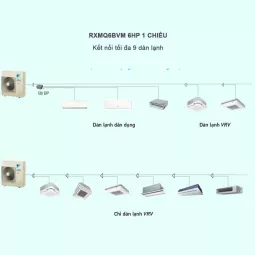 Điều Hòa Trung Tâm Daikin VRV IV S RXMQ6BVM 6HP 1 Chiều